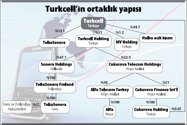 turkcell_graf.jpg