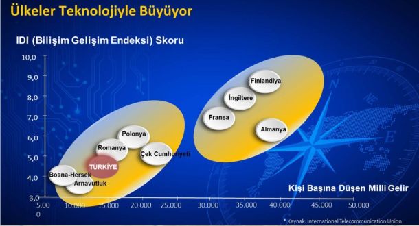 Ãœlkeler_teknolojiyle_bÃ¼yÃ¼yor.jpg