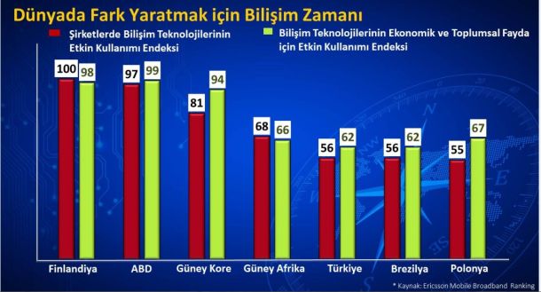 biliÅŸim_teknolojileri_etkin_kullanÄ±m_endeksi-001.jpg