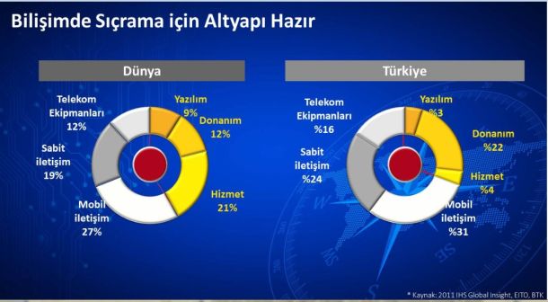 biliÅŸimde_sÄ±Ã§rama_iÃ§in_altyapÄ±-002.jpg