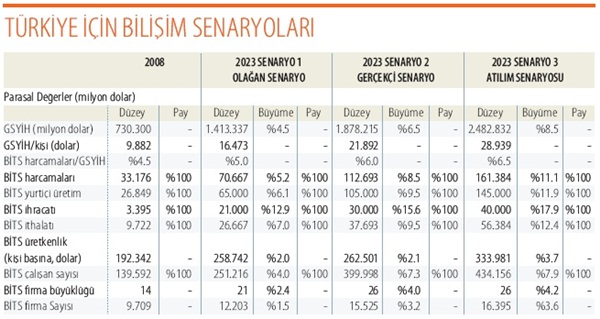 bilisim2.20120907084221.jpg