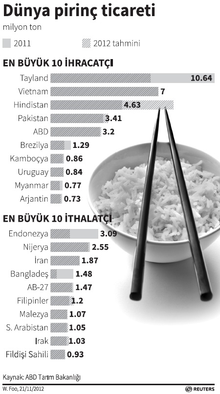 dunya_pirinc_ticareti.jpg