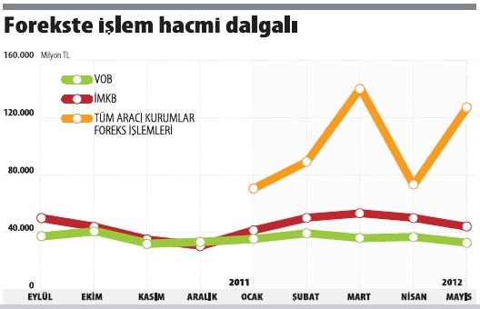 foreksislemhacmi.jpg