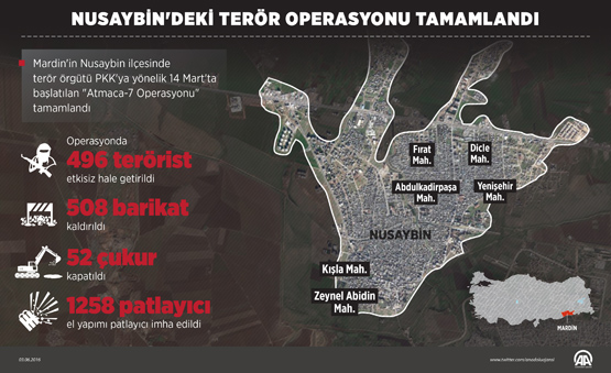 grafik-2016-06-nusaybin1.jpg