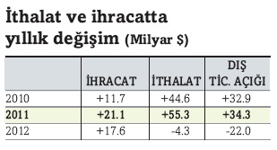 ihracat_ithalat.jpg