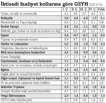 iktisad_faaliyet_kollarina_gore_gsyh.jpg