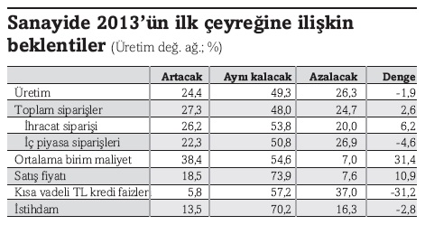 ilkceyrekbeklentileri.jpg