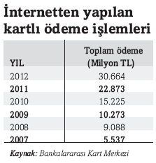 internette_yapilan_kartli_odemeler.png