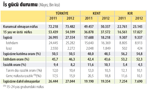 issizlik3.20120816075651.jpg