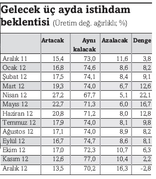 istihdam_beklentisi.jpg