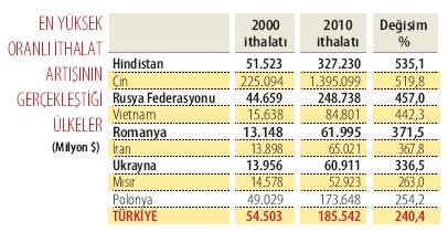 ithalat4.jpg