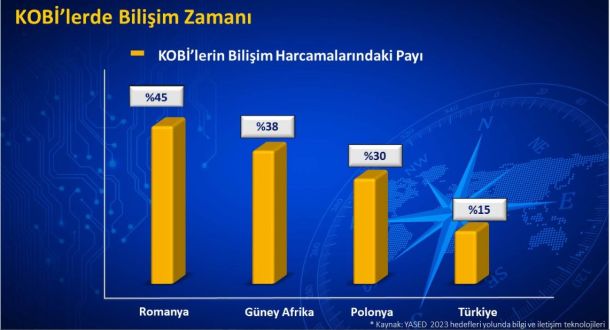 kobÄ°lerin_biliÅŸim_harcamalarÄ±ndaki_payÄ±.jpg