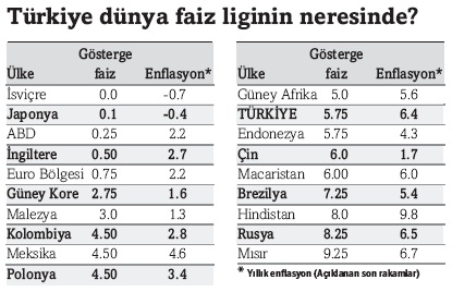 krediler.20121211080808.jpg