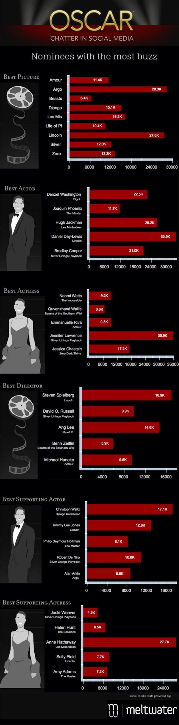 oscarsinfographic2013.jpg