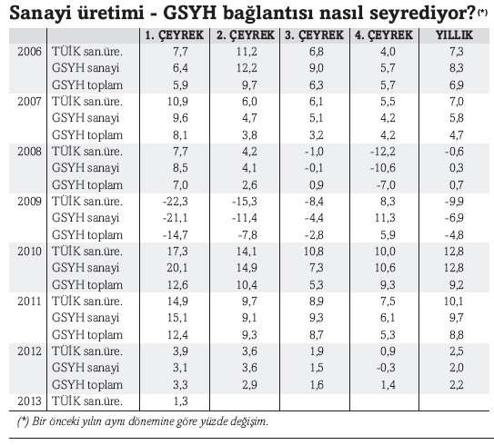 sanayi_uretimi.jpg