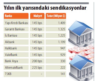 sendikasyonlar.jpg