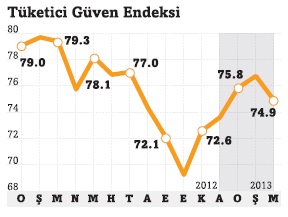 tuketici_guven2.jpg