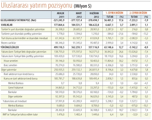 uluslararasiyatirimpozisyonu1.jpg