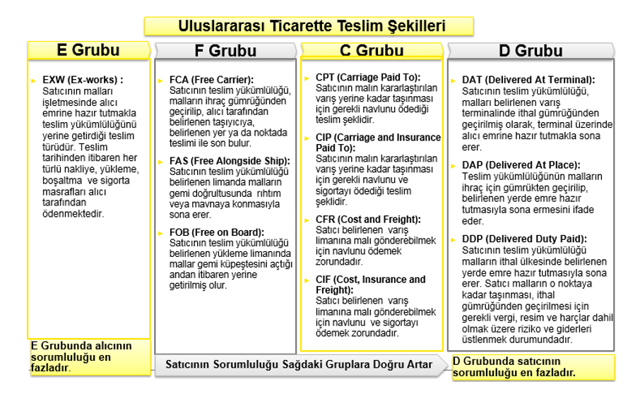 Gümrük sigortası nedir