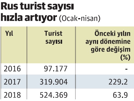 Son Dakika Havacılık Haberleri | Türk Hava Yolları, Pegasus, Sunexpress, Corendon, Havacılık, Havayolları, Havalimanları, Havaalanları, THY, Hostes, Pilot, Uçak, Kabin memuru, SHGM, DHMİ rusjpg elf2O